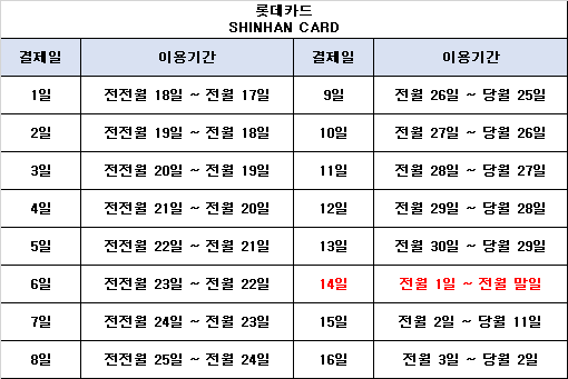 롯데카드 추천 결제일 사진