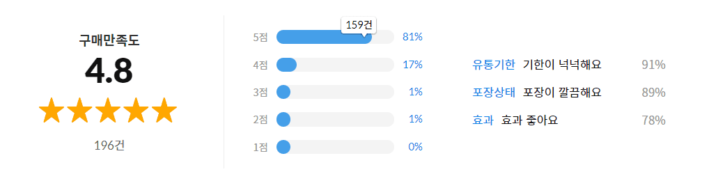 김종국 익스트림 트리플 아르기닌 부작용과 효능, 리뷰 분석 종합
