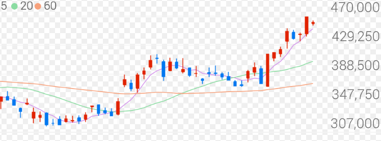 알테오젠 코스피로 가나? 바이오 업계의 지각변동 신호탄