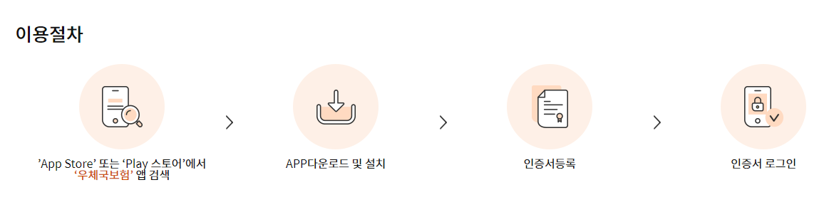 스마트보험 이용안내