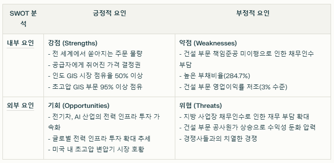 효성중공업 SWOT분석 요약