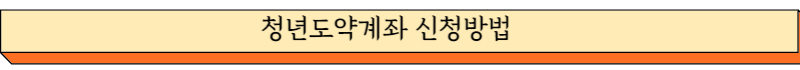 청년도약계좌 신청방법