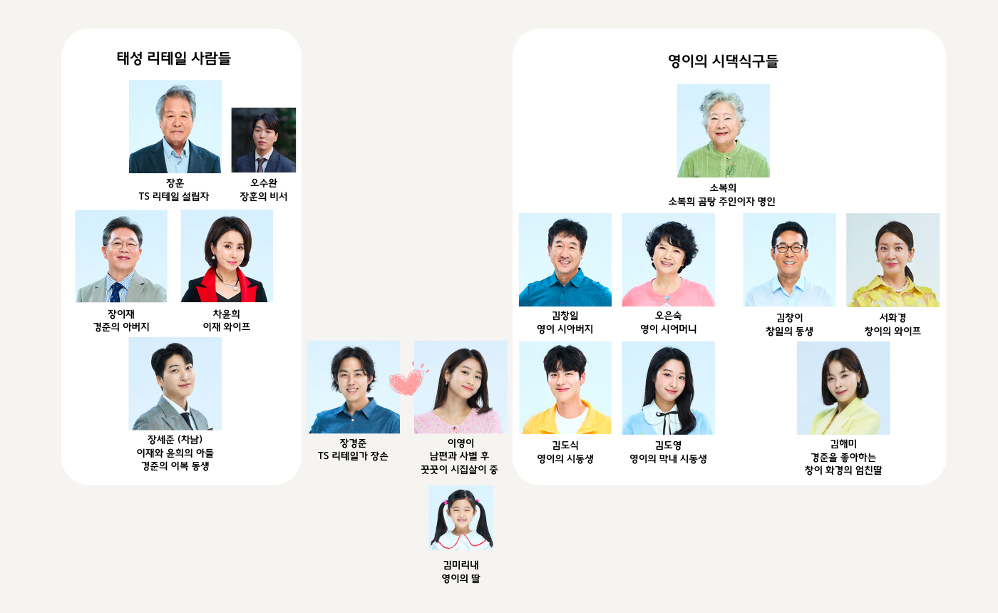내눈에 콩깍지 드라마 등장인물 인물관계도 총정리