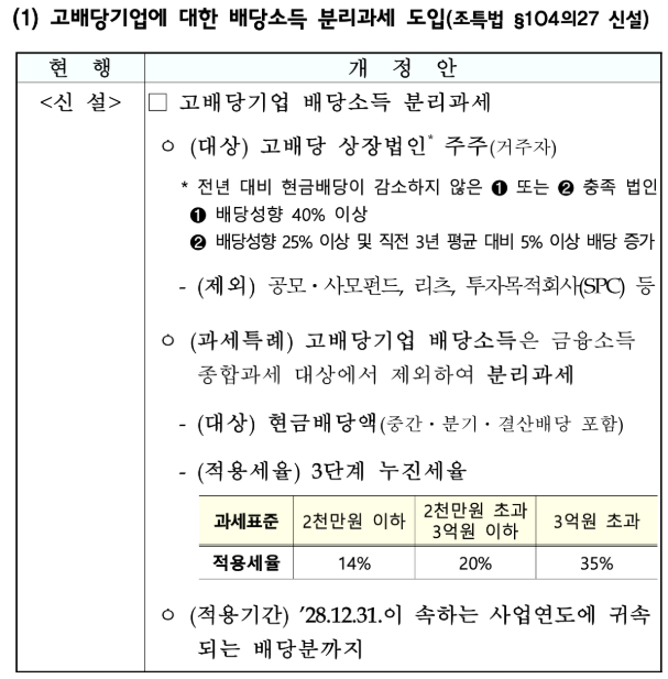 배당소득-분리과세-개정안