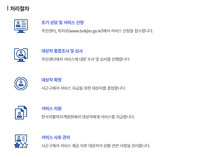 [청년내일저축계좌] 신청 방법 정보