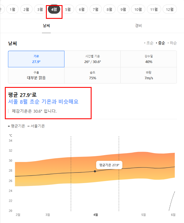 사이판 4월 날씨 옷차림 여행지 추천