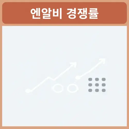 엔알비공모주-수요예측