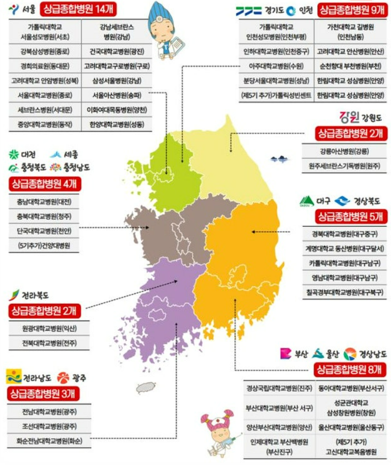 47개 상급종합병원 진료이력, '나의건강기록' 앱 하나로 끝!