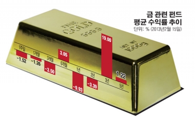 금테크