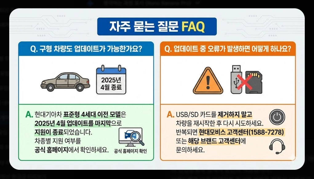 내비게이션 맵 업데이트 시기