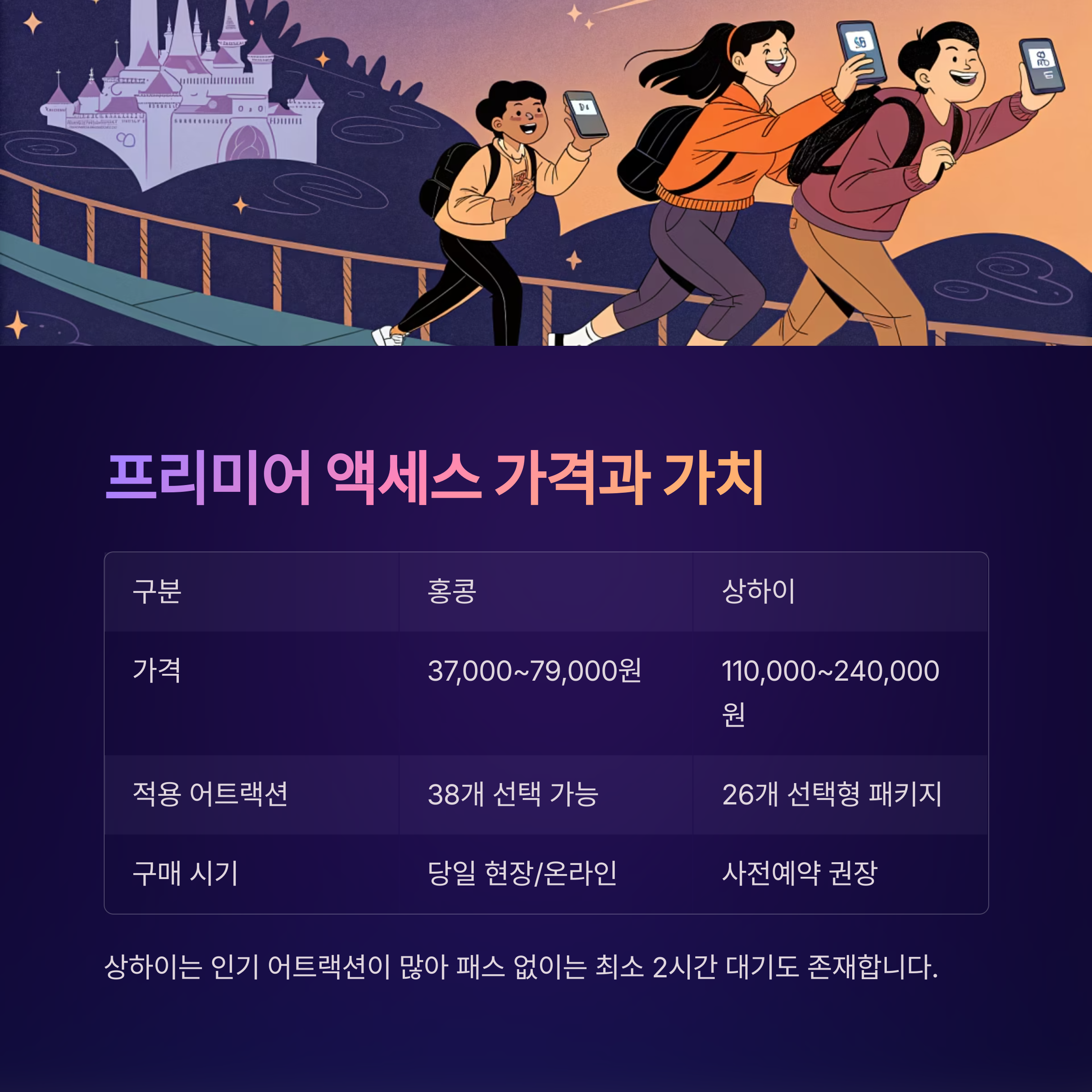 프리미어 액세스 가격과 가치