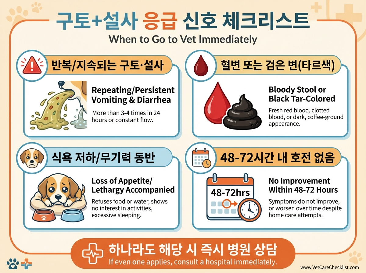 구토와 설사 응급 신호 체크 리스트