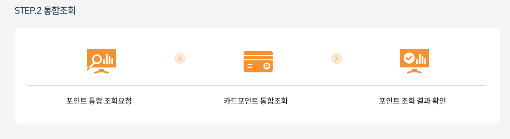 카드포인트 통합조회로 현금 전환 방법 꿀팁
