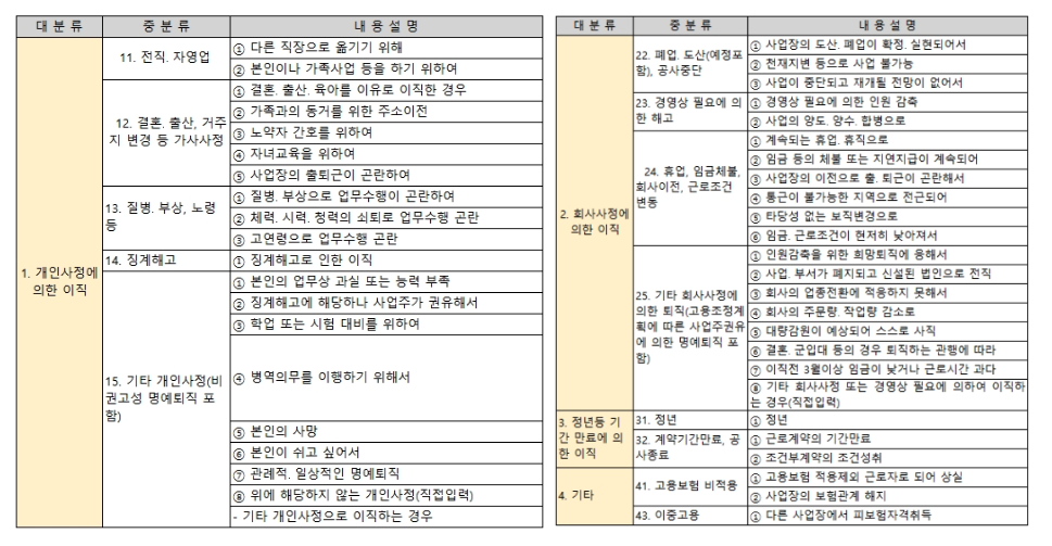 이직확인서양식-작성방법-무료다운