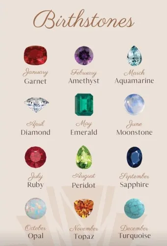 탄생석 음력 양력 월별 의미 모음_3