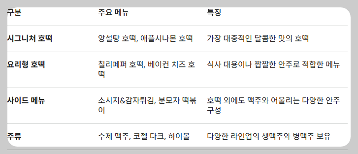 호맥 주요 메뉴