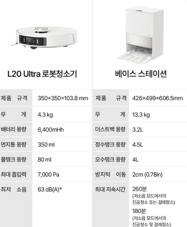 로봇청소기 추천 순위 TOP 5 - 네이버, 쿠팡, G마켓, 11번가 인기 제품 분석