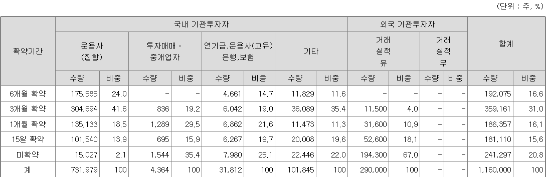 져스텍 보호예수