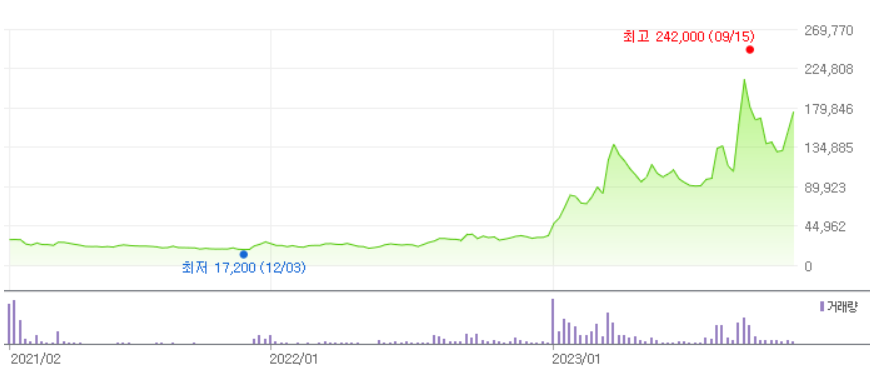 레인보우로보틱스주가-배당-협동-로봇관련주