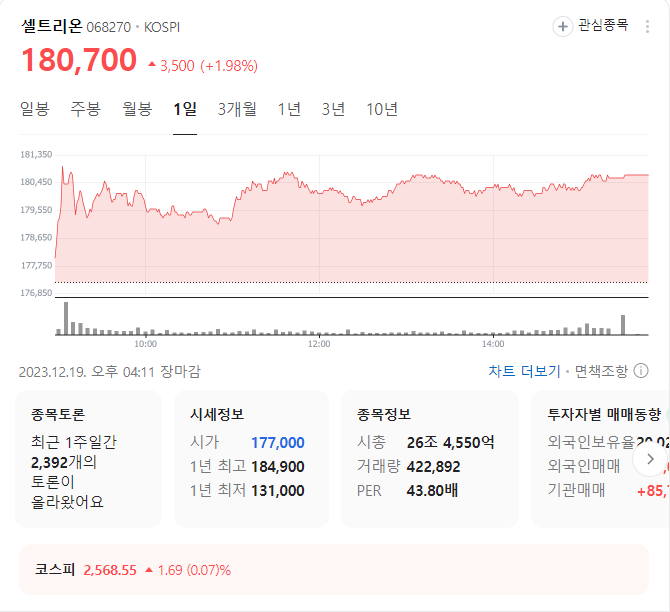 셀트리온 주가
