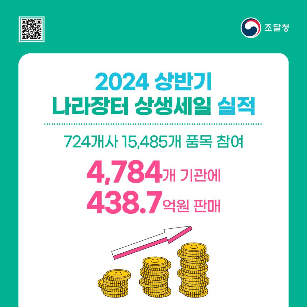 상반기나라장터상생세일실적