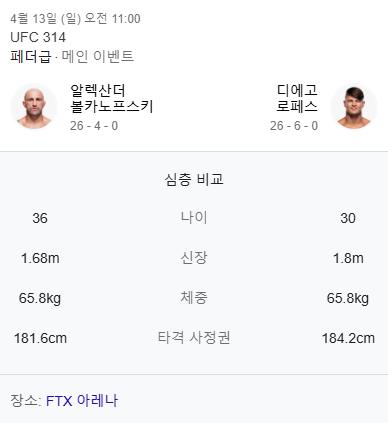 볼카노프스키-디에고로페스-신체-비교