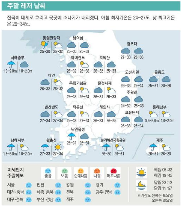 전국 주말 날씨