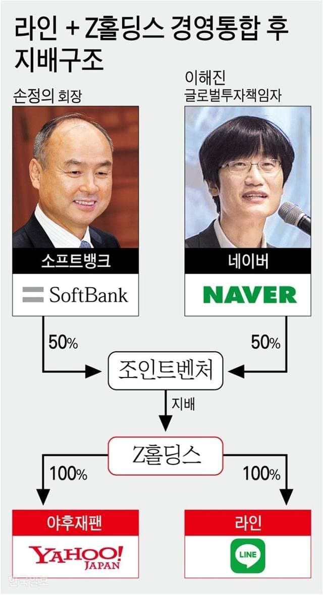 네이버 라인은 뺏길만하다.