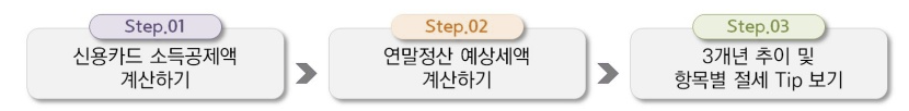 2025-연말정산-미리보기-서비스