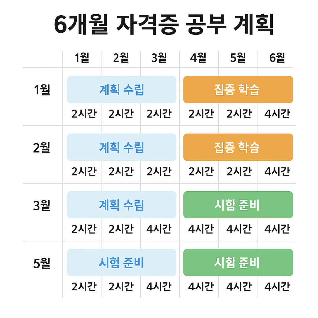 certification-study-schedule-calendar