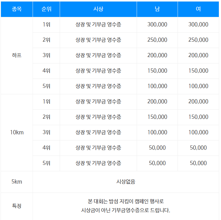 시상식