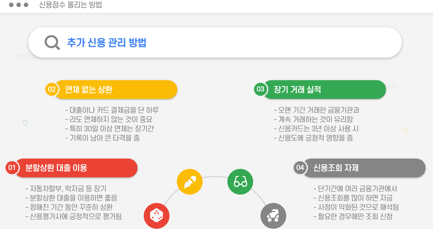 분할상환 대출