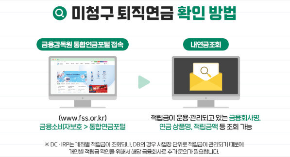 미청구퇴직연금