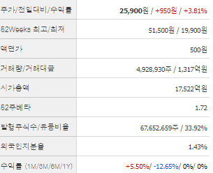 LS머트리얼즈 주가 전망 목표주가