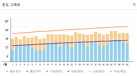 후쿠오카 4월 날씨와 행사 그리고 가볼만한 곳 추천