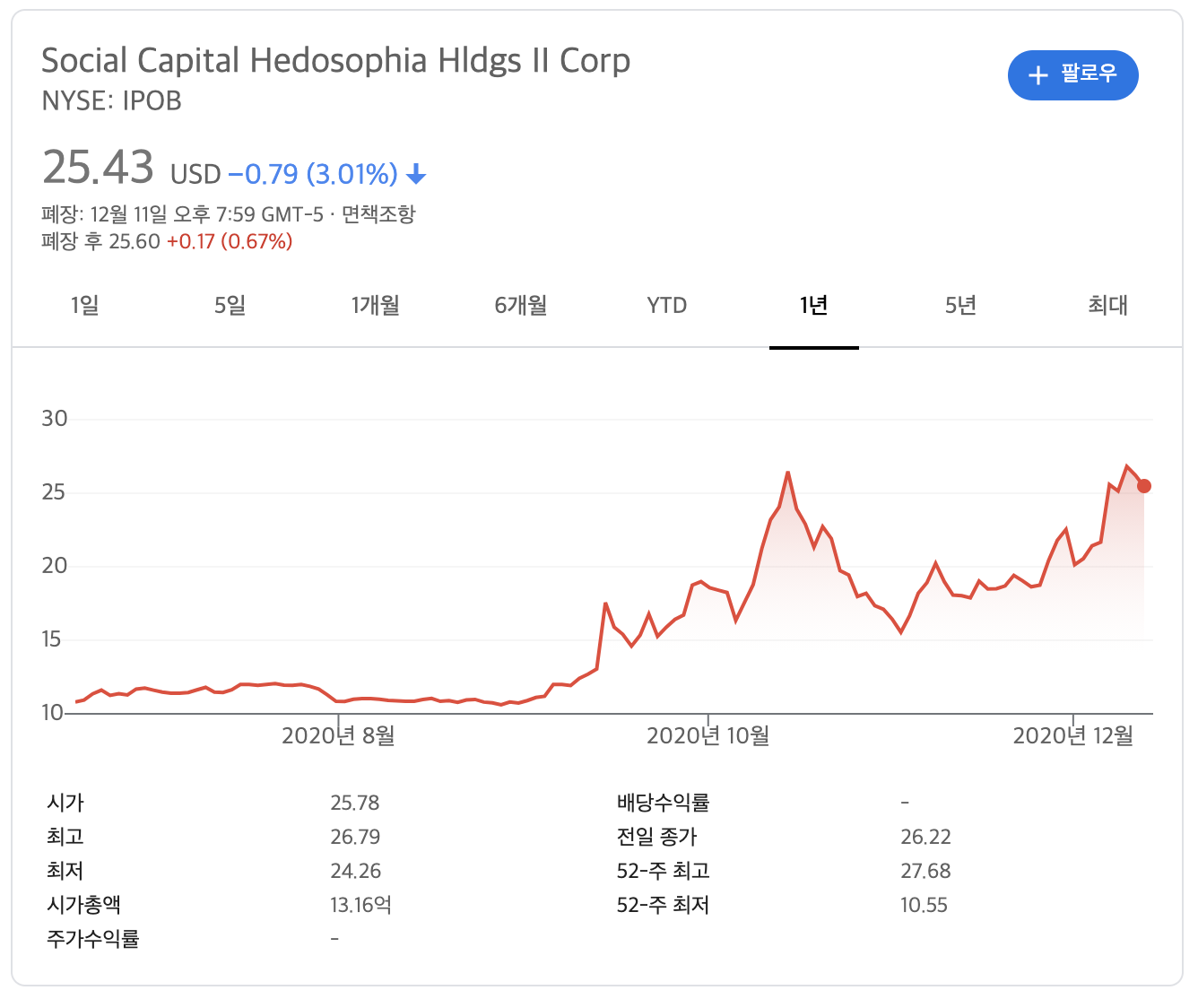 ipob 오픈도어 주가