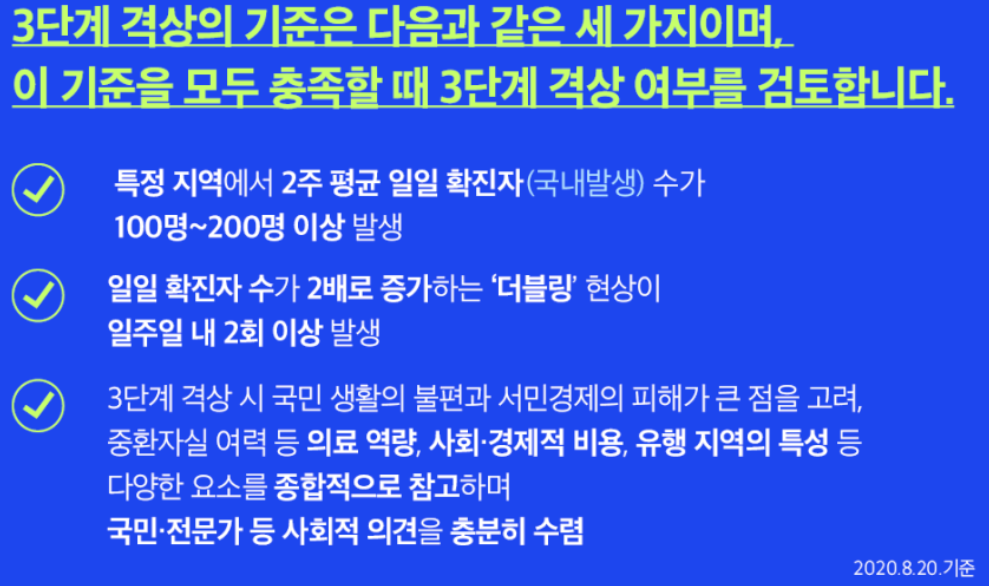 사회적거리두기3단계02