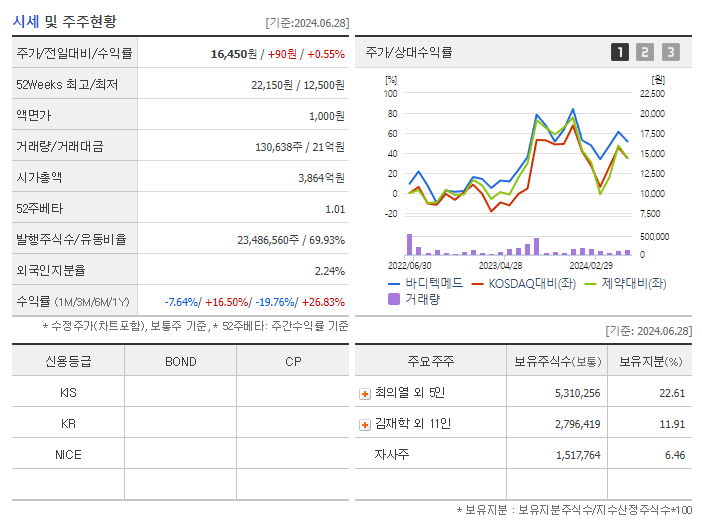 바디텍메드_기업개요