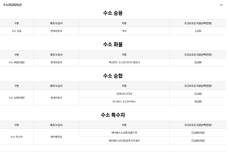 수소 차 국고 보조금