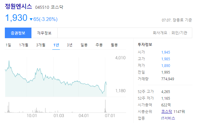 정원엔시스 주가는 1,930원