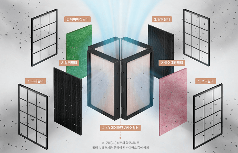 코웨이 공기 청정기 렌탈