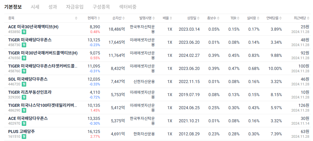 한투운용 월배당 ETF