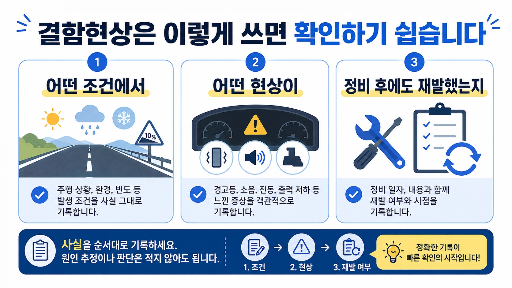 발생 조건과 실제 현상 및 정비 후 재발 여부를 사실 중심으로 기록하는 세 가지 작성 팁