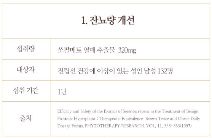 잔료량 개선