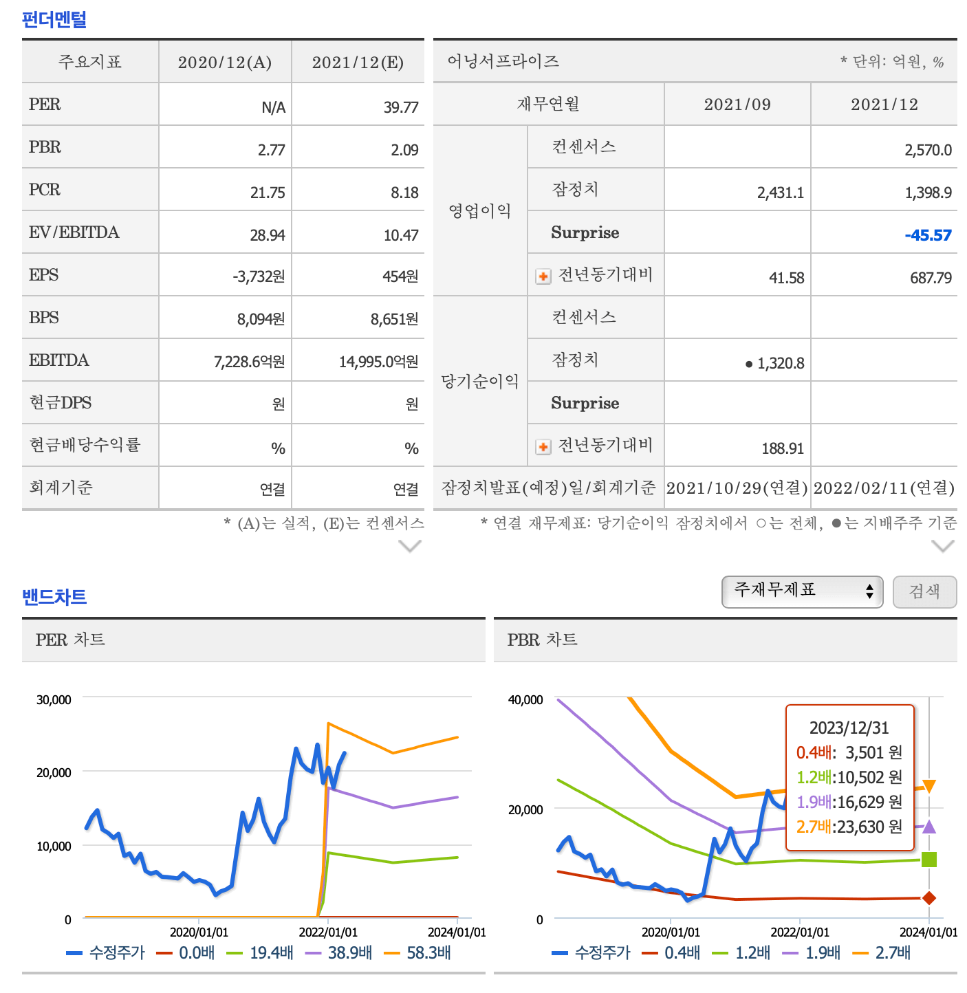 두산중공업-실적