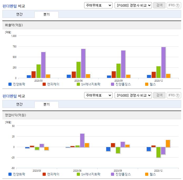 진양화학_업종분석