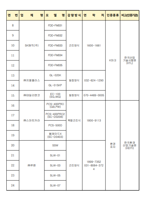 2025년 인천 연수구 음식물처리기 지원사업 (신청조건, 방법)