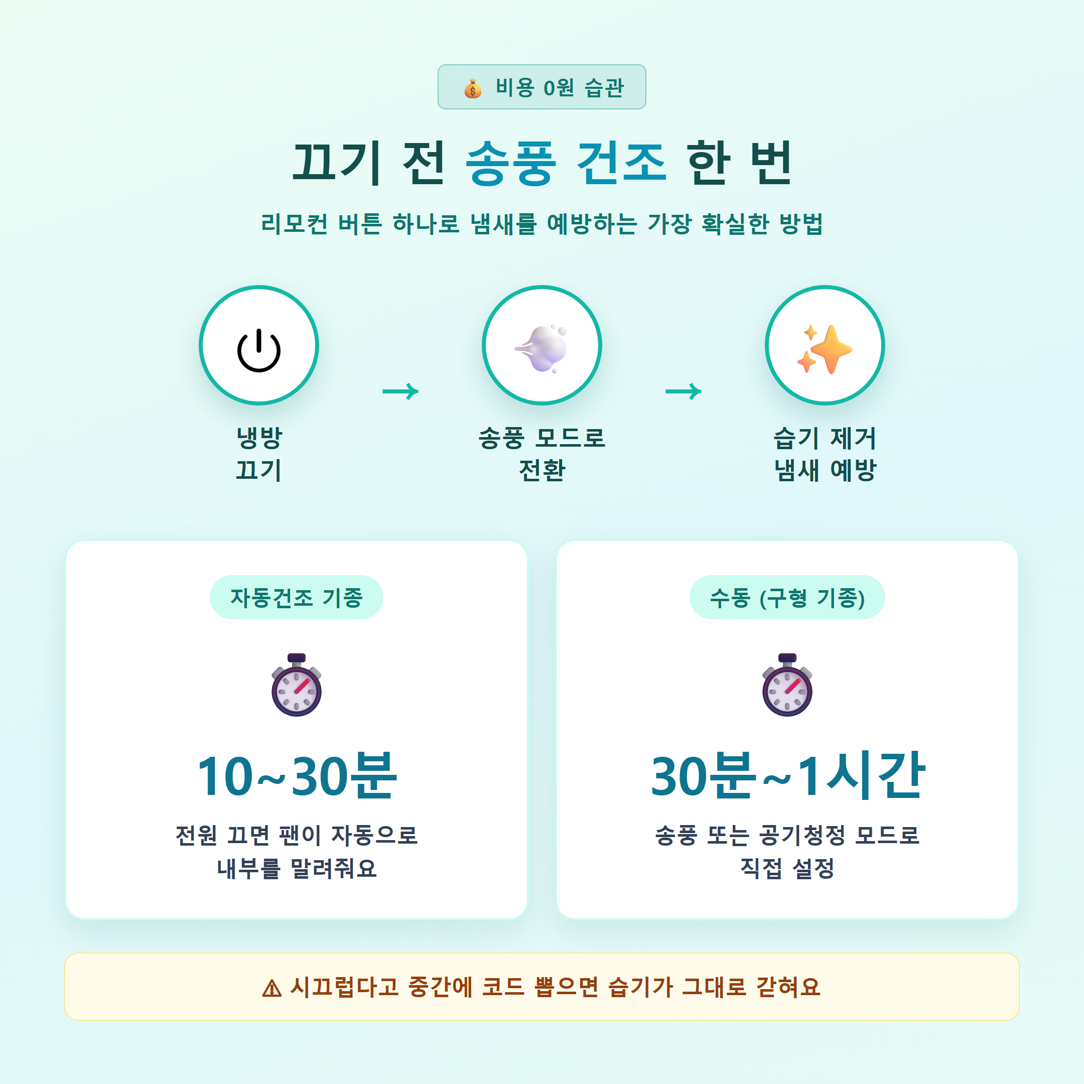 에어컨 냄새 예방 송풍 건조 습관: 냉방 끄기 후 자동건조 10~30분 또는 수동 송풍 30분~1시간