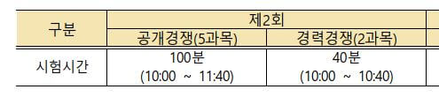 시험방법