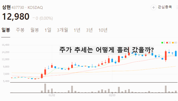 전쟁 무기 관련주 대장주 테마주 TOP7 주식